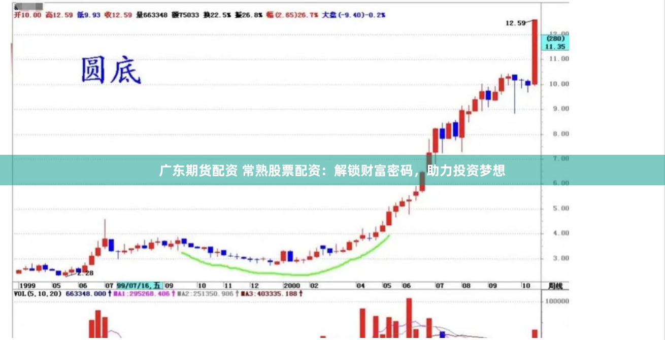 广东期货配资 常熟股票配资：解锁财富密码，助力投资梦想